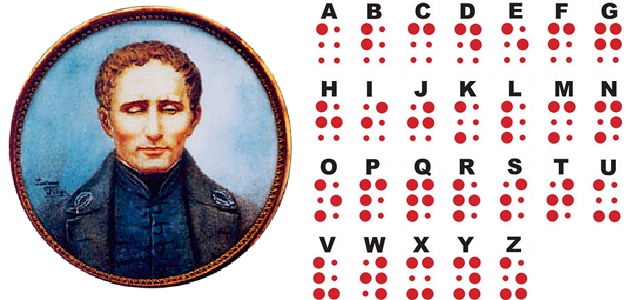 Louis Braille and the code he developed, which is used to date.